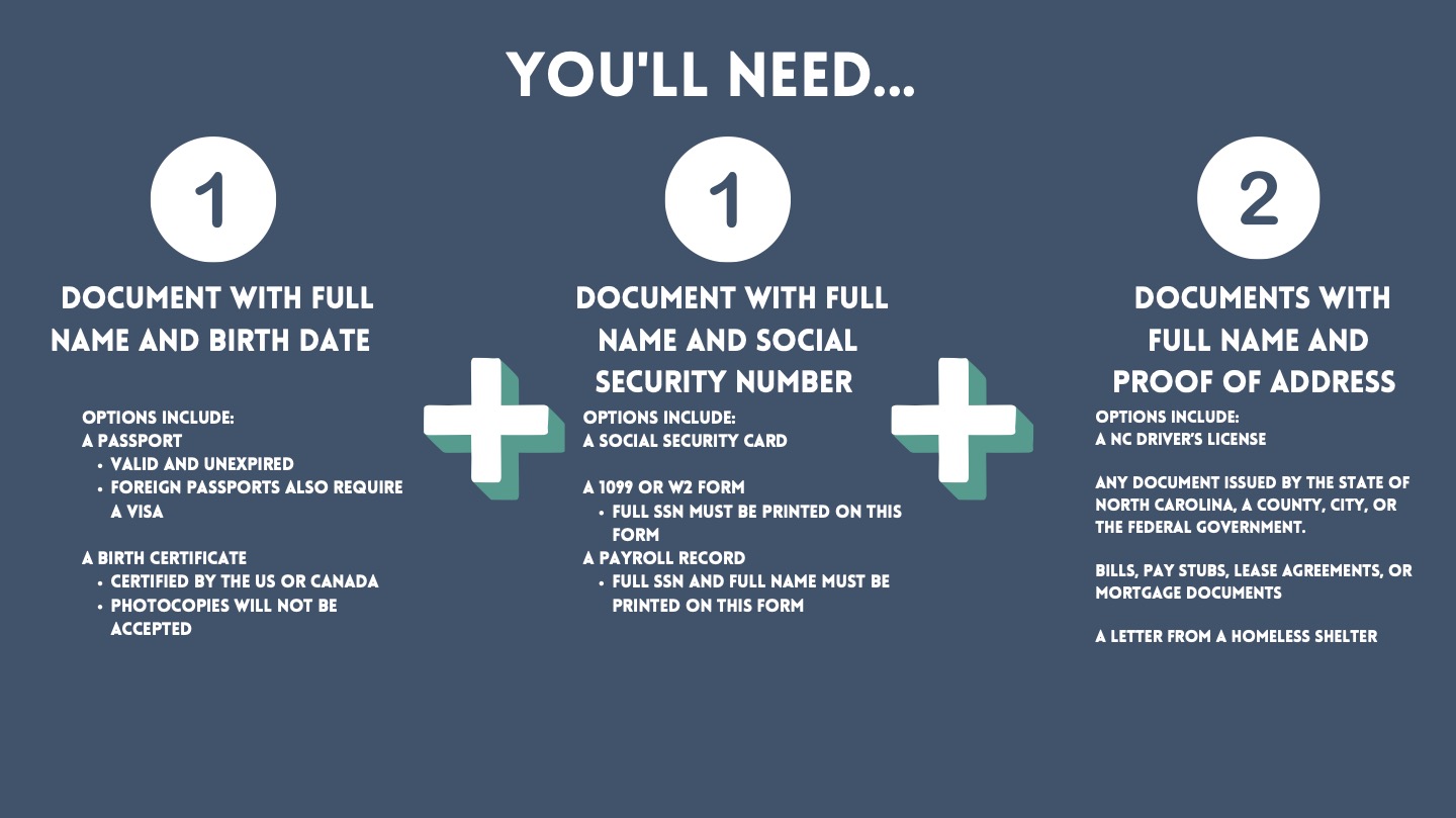 North Carolina REAL ID Resource Guide